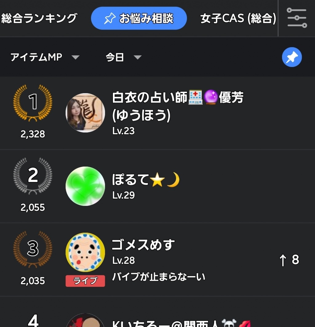 昨日、今日に引き続き「お悩み相談部門１位」を取得出