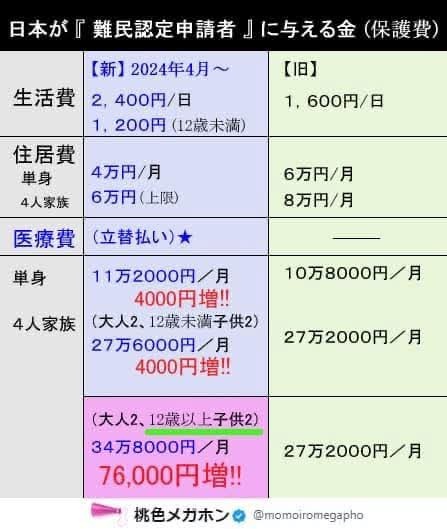 難民と偽って日本に来る理由

