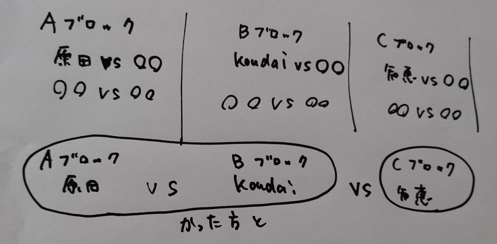 皆さんおはこんばんは🌛カラオケリレー参加ありがとう