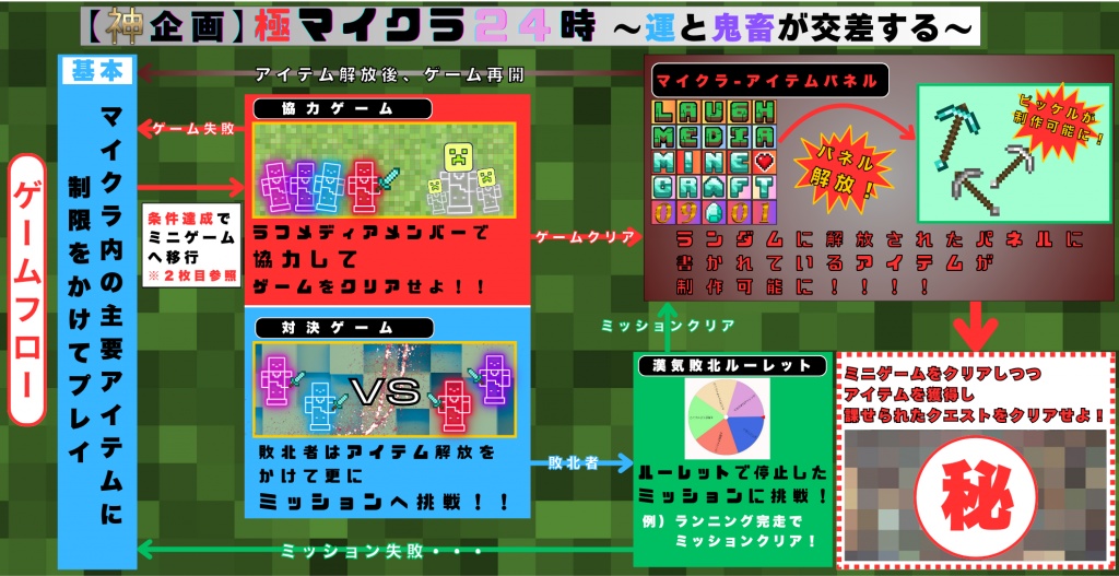 極マイクラ概要