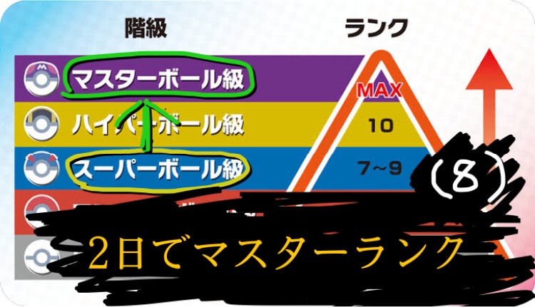 爆走ランクマ