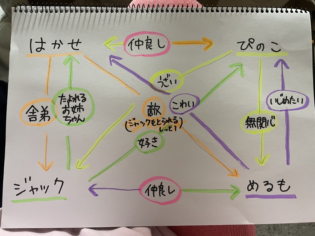 我が家のニャンズ構図