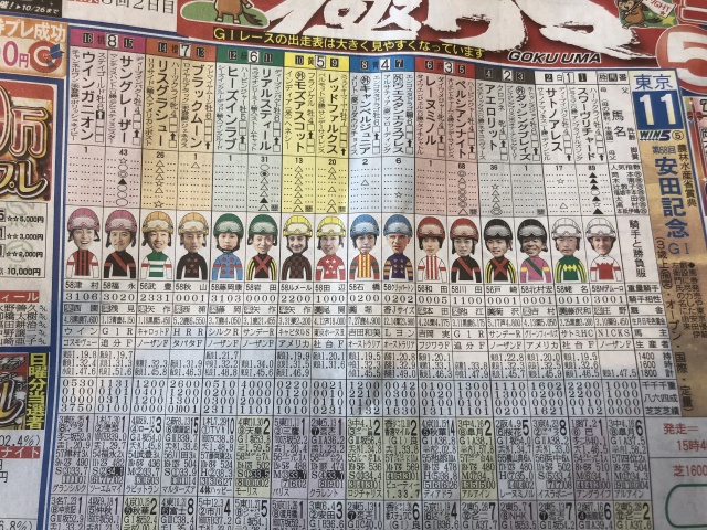 鳴尾記念＆安田記念 レース回顧