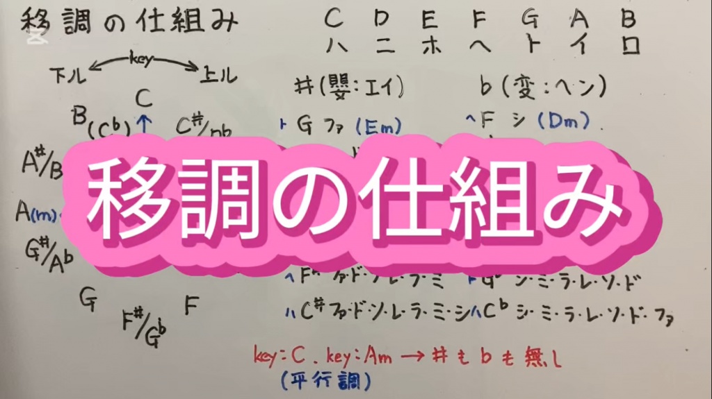 移調の仕組み
