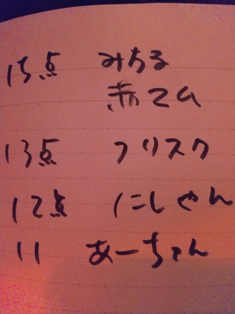 プレゼントクイズAyadeぽん！昨日までの結果
