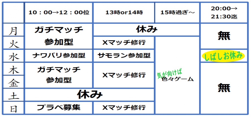 ～大体の一週間スケジュール～
