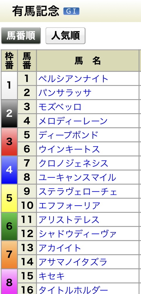 12/26（日）有馬記念
