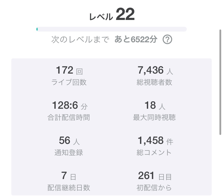 キャスレベルアップありがとう✨キャスレベル22到達！
