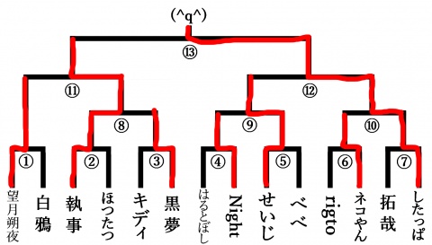 11月シャドバ大会結果！！