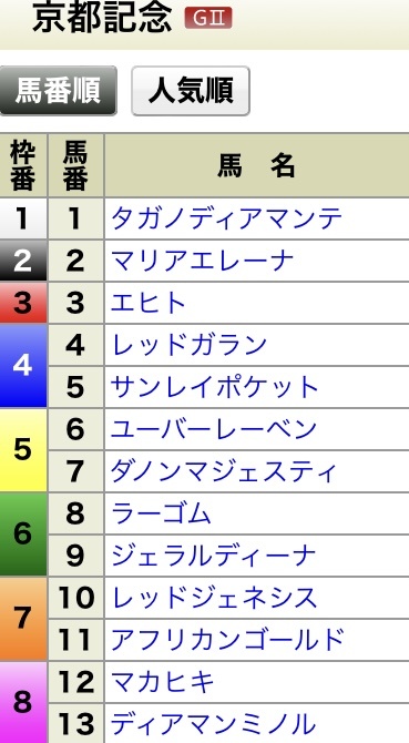 2/13(日)京都記念GII
