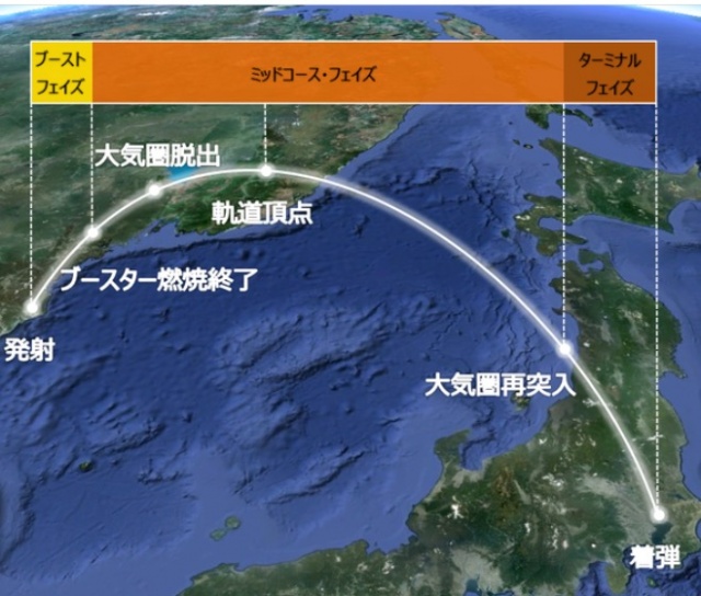 海国防衛ジャーナルさんの「弾道ミサイルとミサイル防