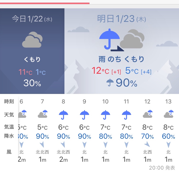 明日の名古屋は雨のち曇り。憂鬱になりそう