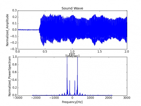 「い」の音声波形とスペクトル