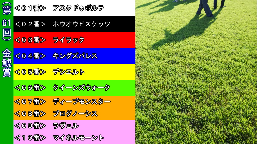 今週末の配信内容＆勝負企画(金鯱賞)事前募集開始
