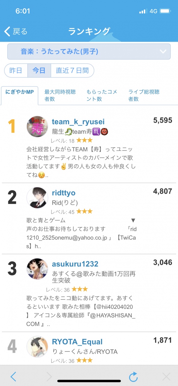 【速報】うたってみた男子で念願のランキング👑１位👑を
