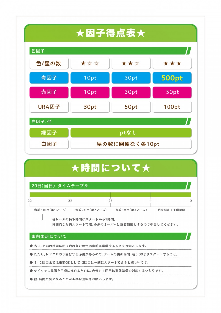 点数表と出走組のスケジュール関係です。