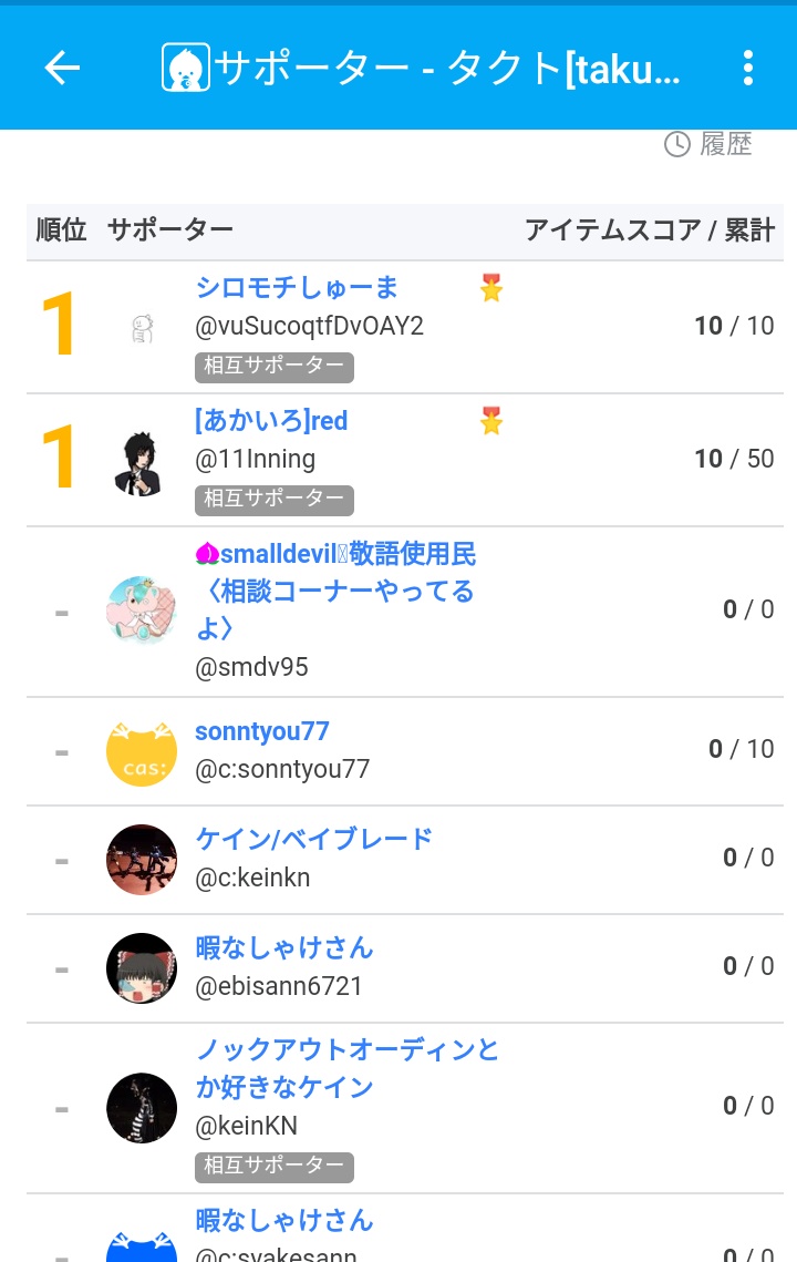 10ポイントだけでサポーターランキング1位とかこの配