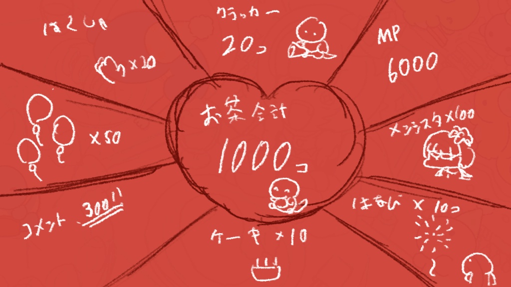 誕生日パネルあけについて
