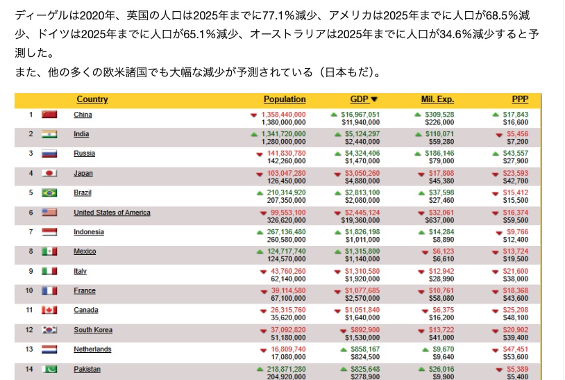 　ディーゲル報告書について改めて触れてみました。詳