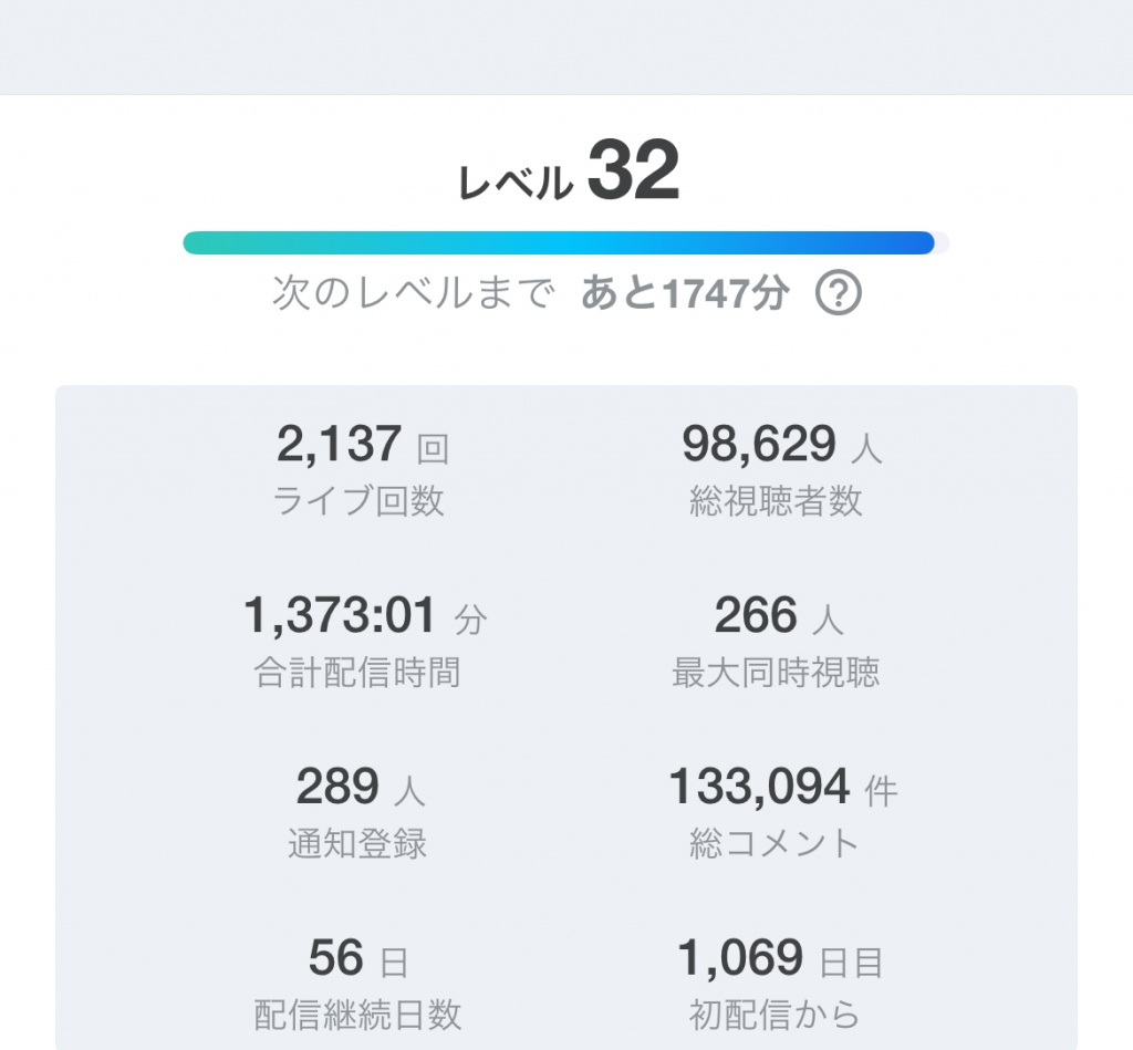もうすぐレベルアップします⤴️

