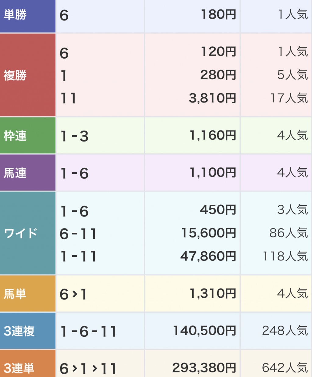 今年最後の馬券
