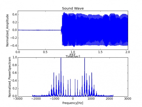 「あ」の音声波形とスペクトル