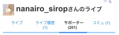 サポーターが200人超えました