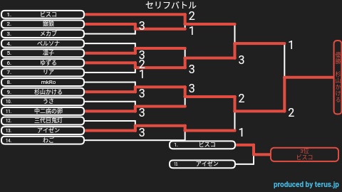 セリフバトルお疲れ様でした！ 