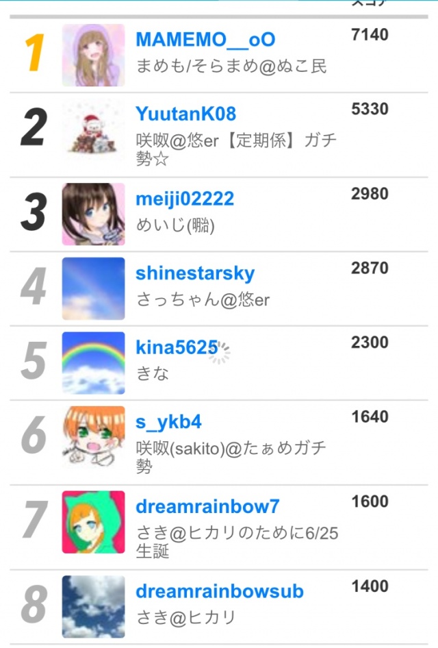 なんと！今回レベルアップしました(*ﾟ▽ﾟﾉﾉﾞ☆ﾊﾟﾁﾊﾟﾁ
