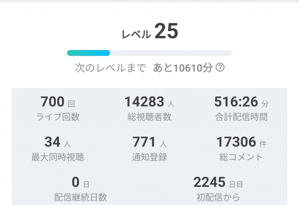 おはようございます⏰☀️𓈒𓂂𓏸
