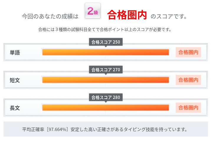 タイピング技能検定2級✨️
