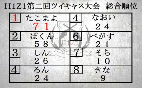 大会優勝しました！！！！運営のメロンズと企画者のて