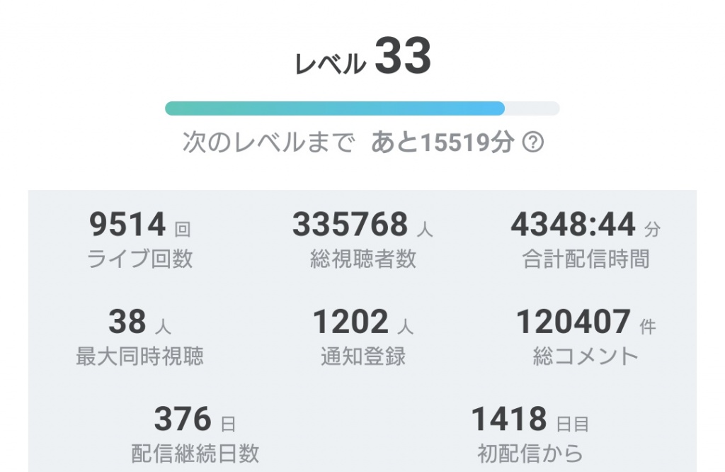 今月中には

