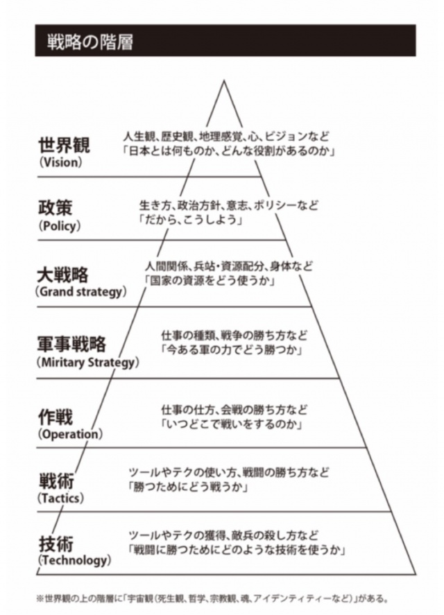 「保守は戦略を持て！」などと最近よく耳にするワード