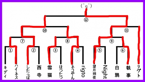 シャドバ大会お疲れ様でした！！