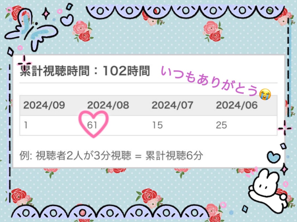 8月も終わり､今日から9月ですね🥺
