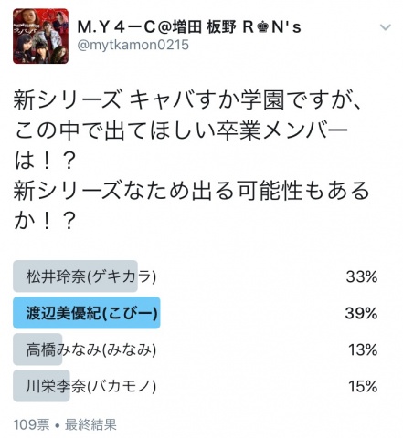 【結果】緊急アンケート祭！