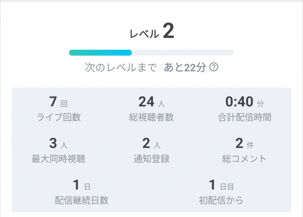 ライブ回数が７回となっていますが、上手く配信できず