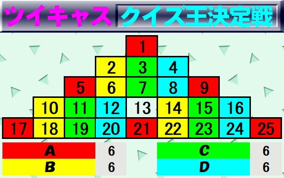 【ツイキャスクイズ王決定戦：トライアタック２７】