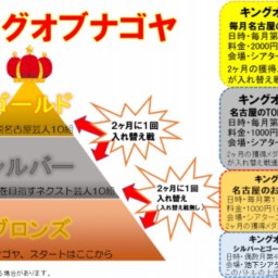 2024年4月キングオブナゴヤ　ブロンズ